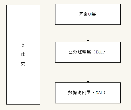 调用博主最近登录时间