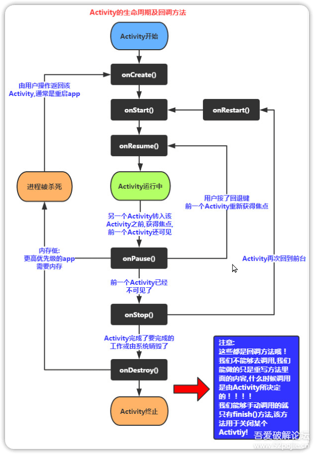 调用博主最近登录时间